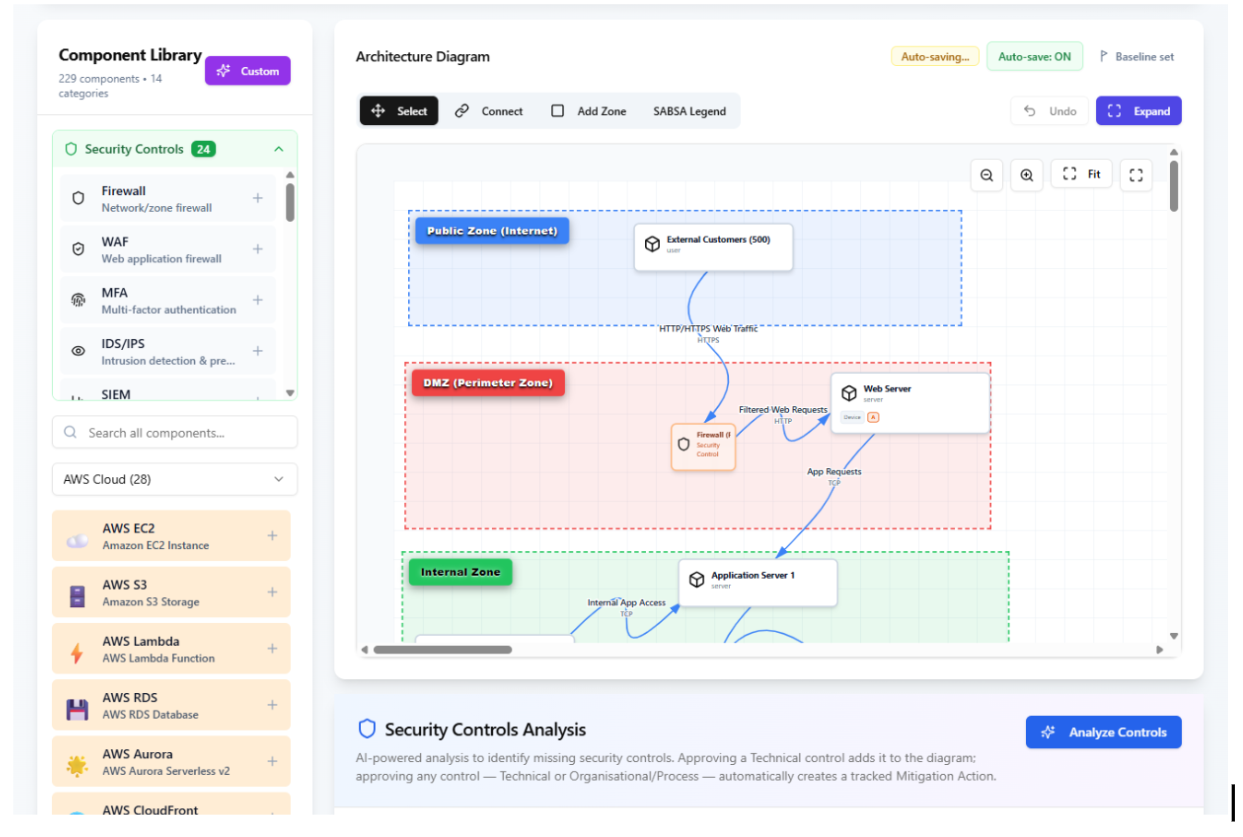 MadThreat architecture diagram builder with component library, zones and data-flow mapping